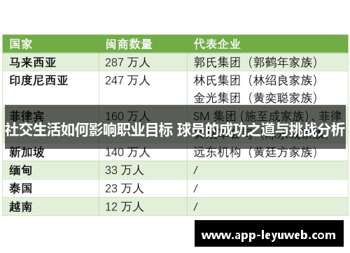 社交生活如何影响职业目标 球员的成功之道与挑战分析