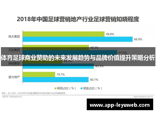 体育足球商业赞助的未来发展趋势与品牌价值提升策略分析