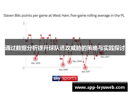 通过数据分析提升球队进攻威胁的策略与实践探讨