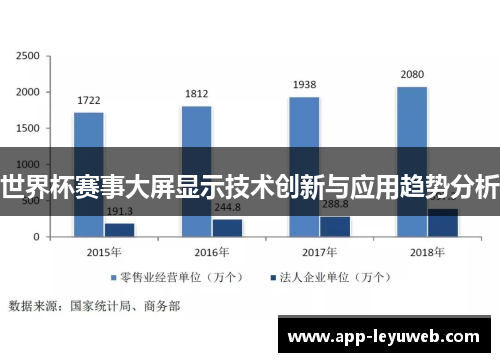 世界杯赛事大屏显示技术创新与应用趋势分析