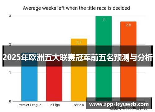 2025年欧洲五大联赛冠军前五名预测与分析 2025年欧洲五大联赛冠军前五名预测与分析