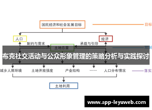 布克社交活动与公众形象管理的策略分析与实践探讨 布克社交活动与公众形象管理的策略分析与实践探讨