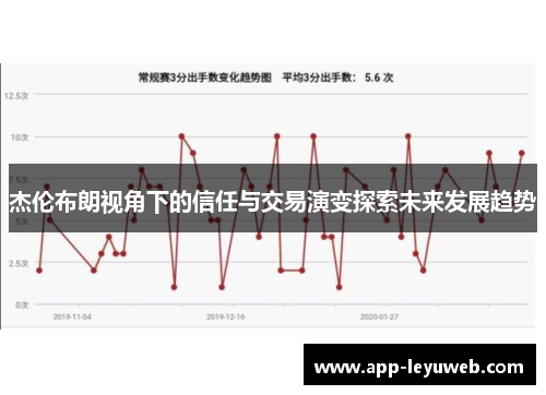 杰伦布朗视角下的信任与交易演变探索未来发展趋势