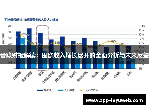 曼联财报解读：围绕收入增长展开的全面分析与未来展望