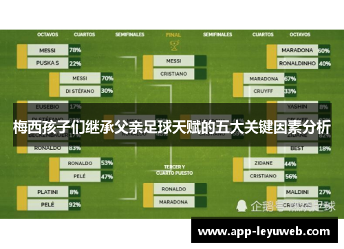 梅西孩子们继承父亲足球天赋的五大关键因素分析