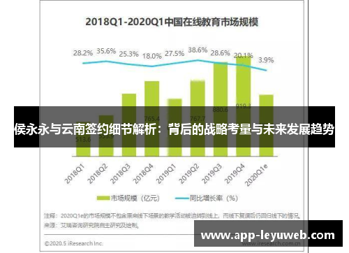侯永永与云南签约细节解析：背后的战略考量与未来发展趋势